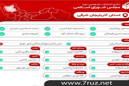 نمایندگان یازدهمین دوره انتخابات مجلس استان آذربایجان شرقی
